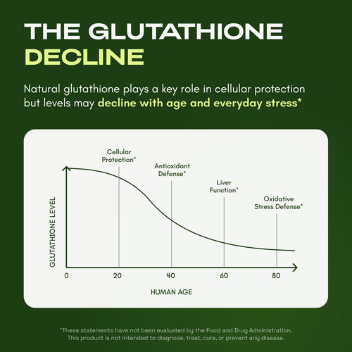 Premium Liposomal Glutathione