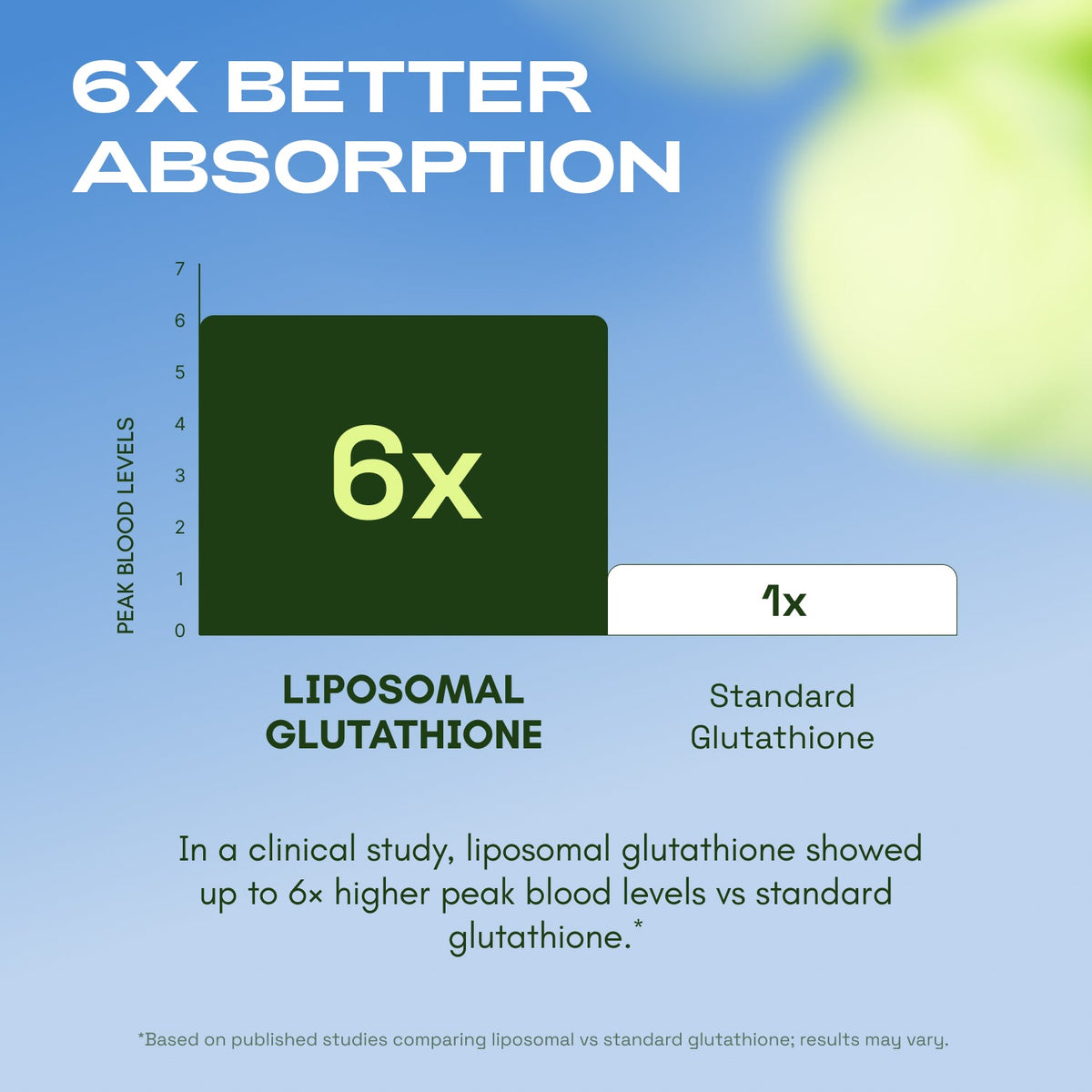 Premium Liposomal Glutathione
